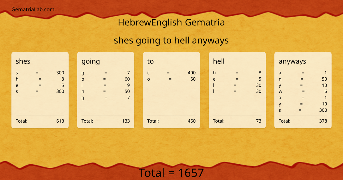 shes going to hell anyways in hebrewEnglish Gematria